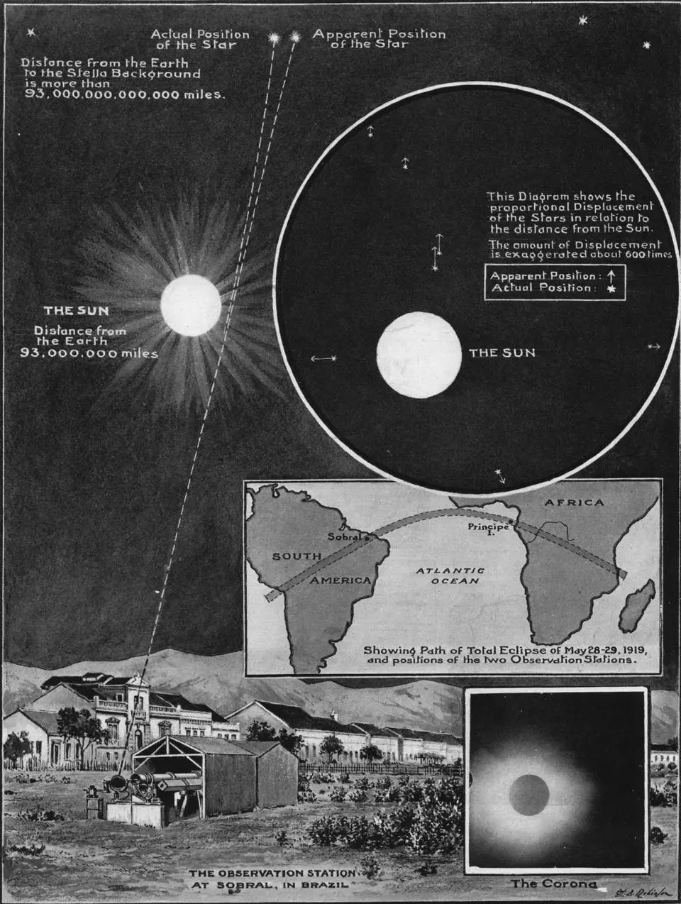Expédition de 1919 sur l'éclipse solaire