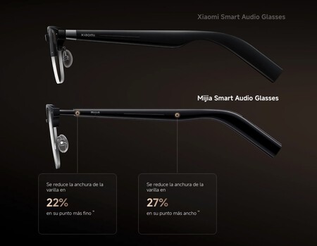 Mijia Smart Audio Glasses