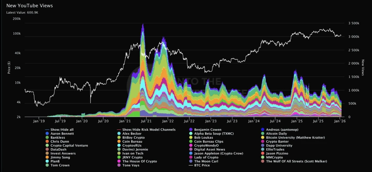Graphique Crypto