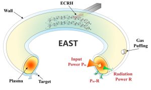 Schéma du réacteur EAST