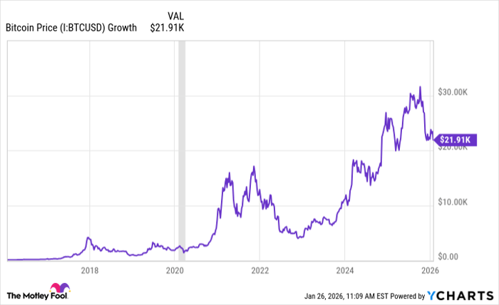 Graphique des prix du Bitcoin