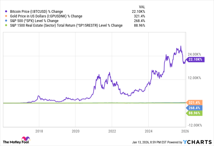 Graphique des prix du Bitcoin