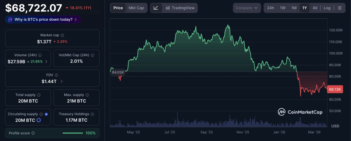 Bitcoin Price