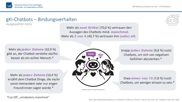 Gki Chatbots Bindung