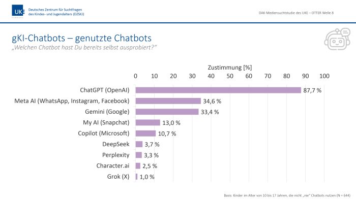 Chatbots Arten