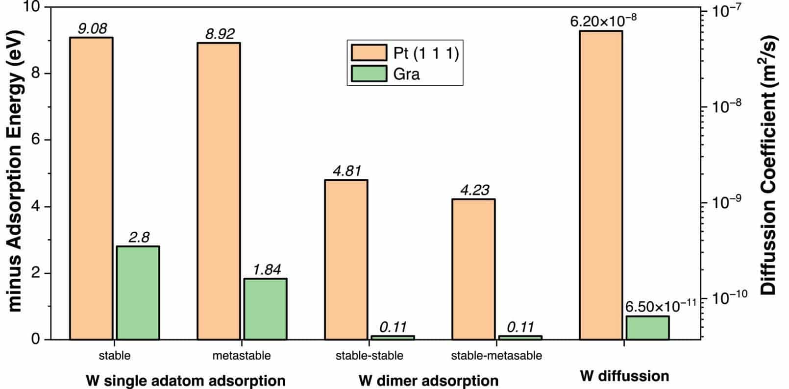 Absorption Memristor