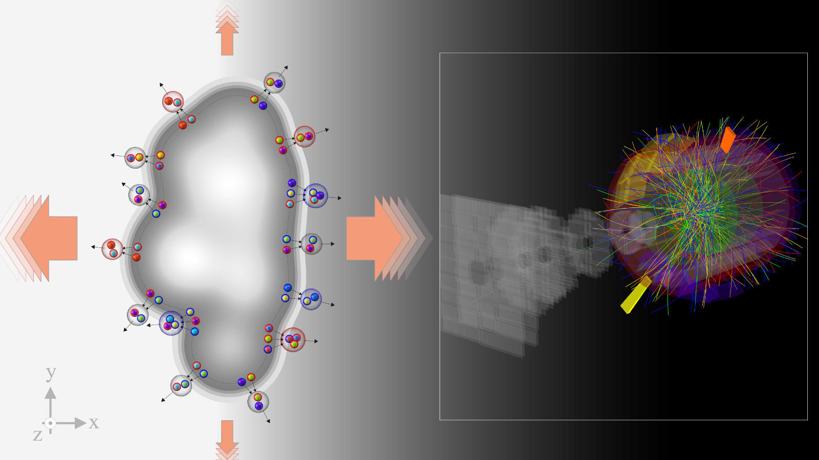Illustration of a proton–proton collision at the LHC