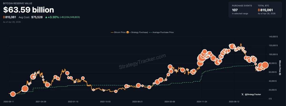 MicroStrategy, Adoption Bitcoin, Michael Saylor, Entreprises
