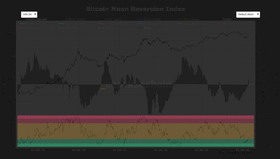 Un scénario baissier à 40 000 $ pour le Bitcoin : une aberration historique selon les données !