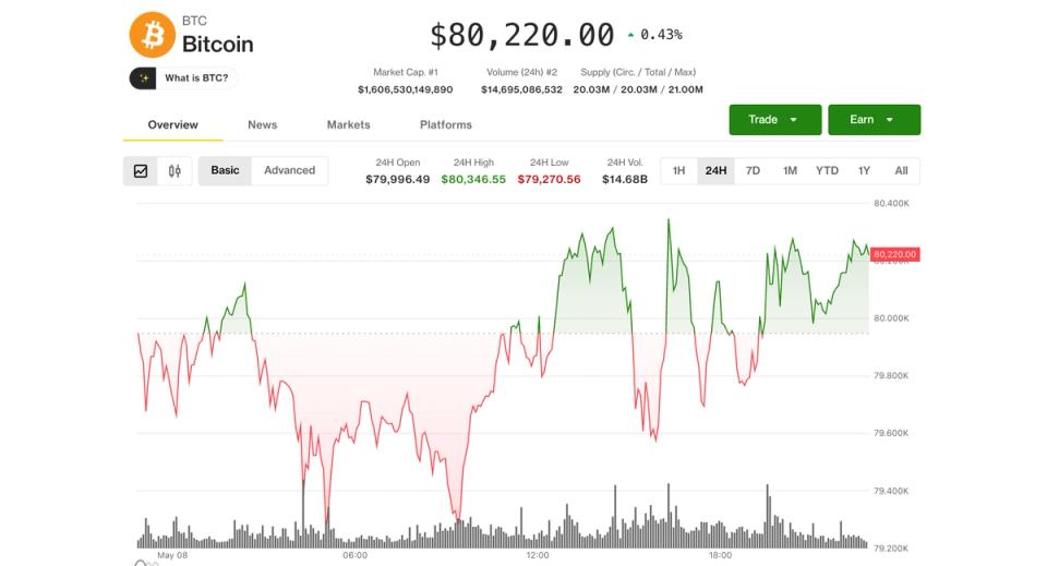 Coinbase (COIN) s'envole de 10%, Solana, LINK et SUI brillent pendant que le Bitcoin (BTC) reste à 80K$ !
