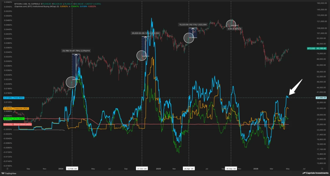 Chart BTCUSD Jour