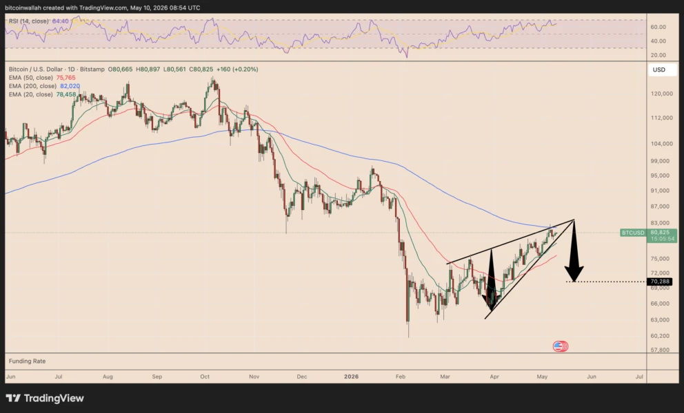 Graphique jour BTCUSD