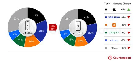 Ventes iPhone