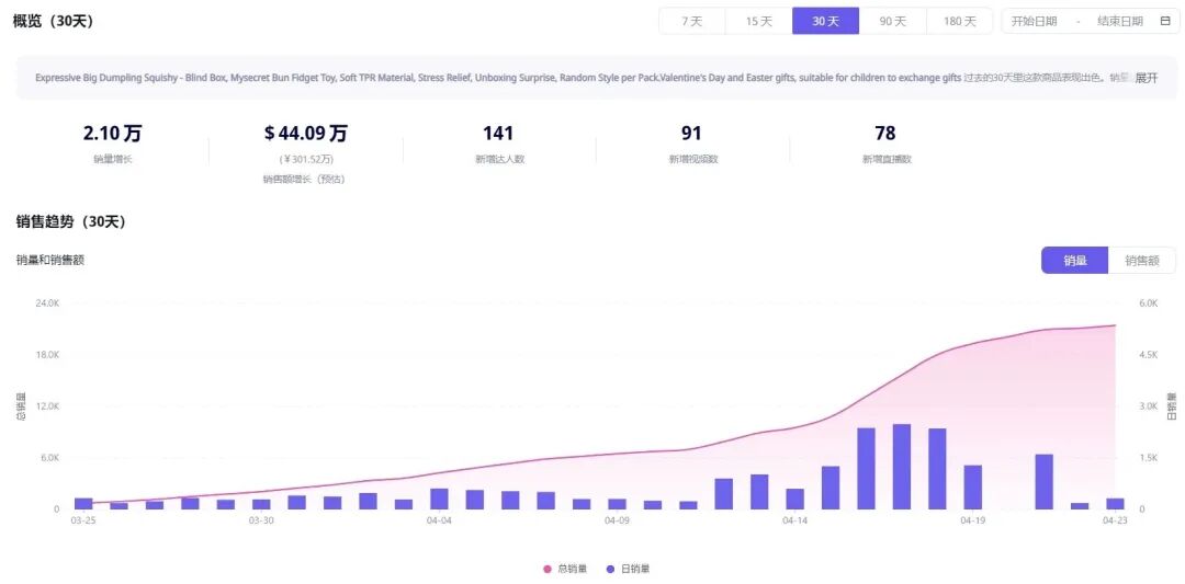 Jouet anti-stress viral sur TikTok