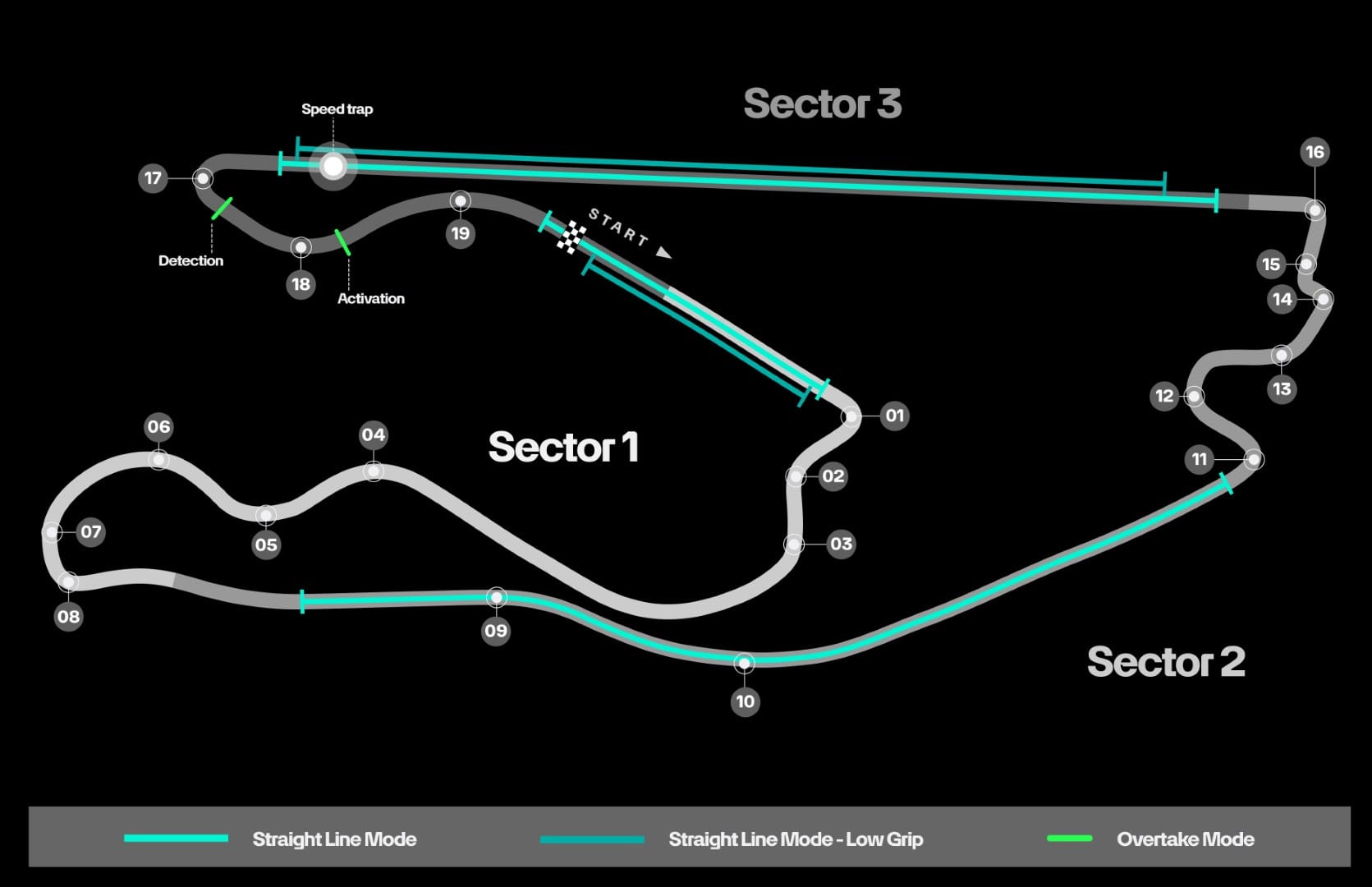 Carte du circuit de Miami