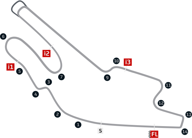 Schéma du circuit de Le Mans