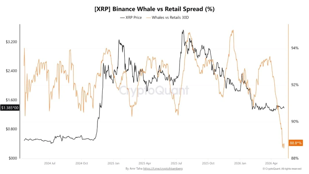XRP