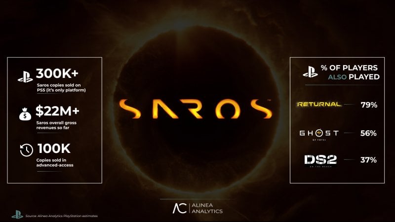 Saros et d'autres jeux à comparer