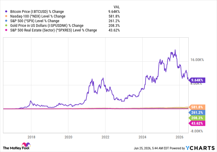 Graphique du prix du Bitcoin
