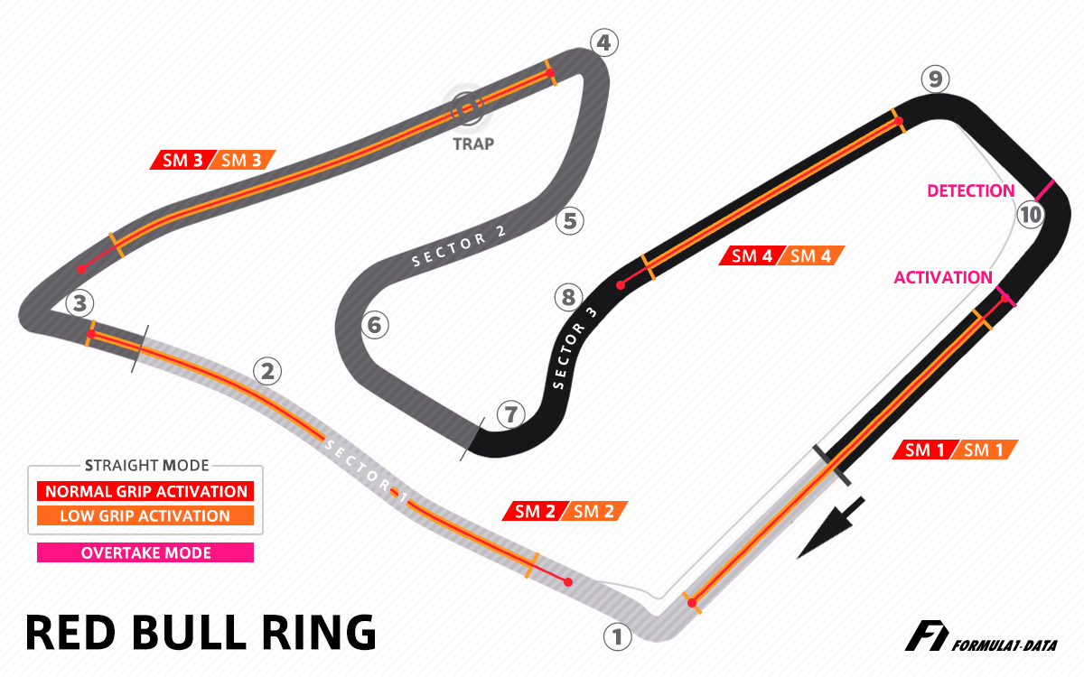 Schéma du circuit Red Bull Ring (GP d'Autriche F1 2026)