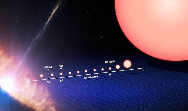 Cycles de vie d'une étoile semblable au Soleil