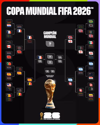 Cruces de la étape finale du Mondial 2026. (FIFA)
