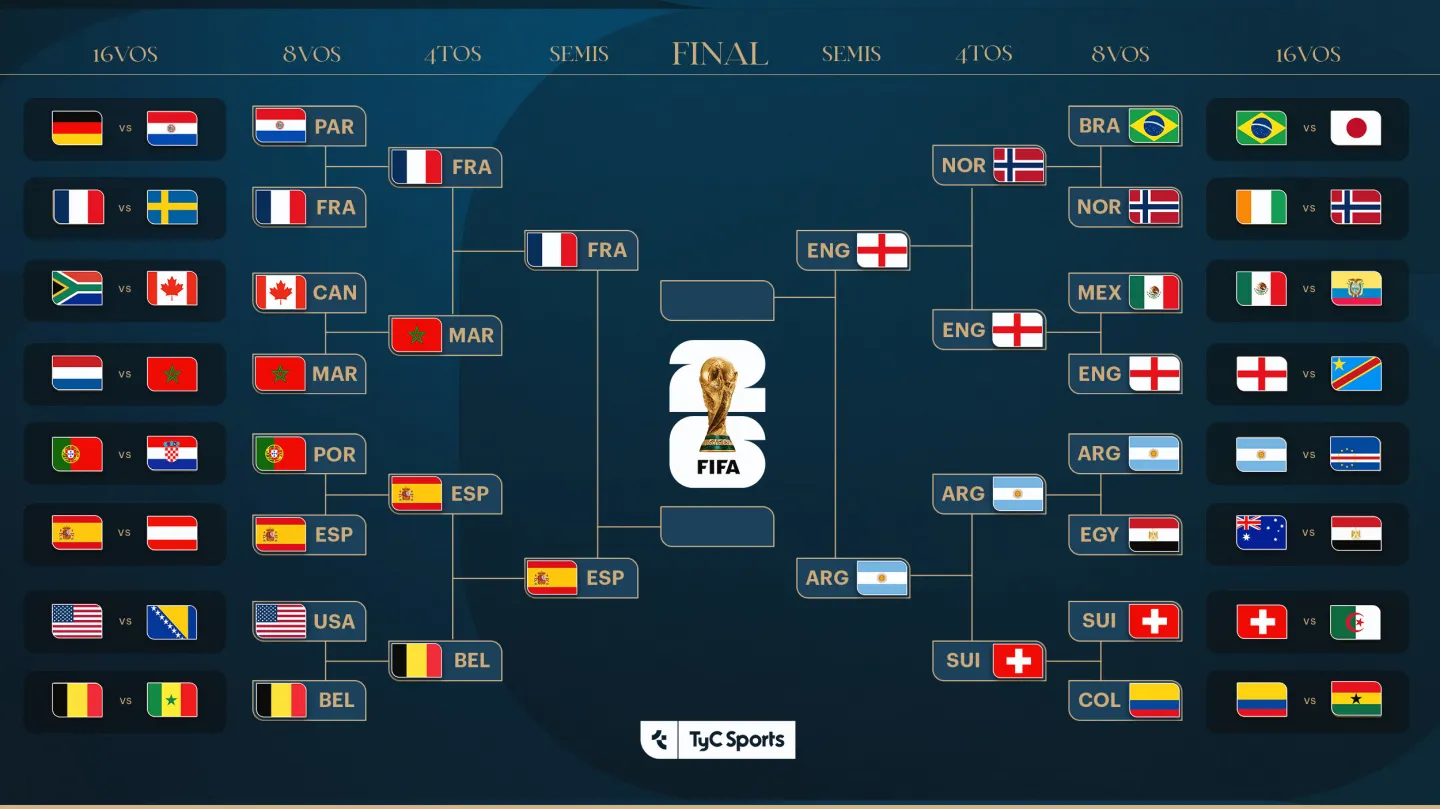 Coupe du Monde 2026 : tous les résultats et le calendrier des matchs