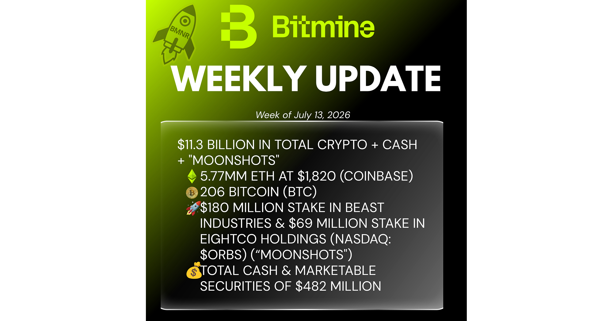 Bitmine Immersion Technologies (BMNR) dévoile des réserves d'ETH atteignant 5,77 millions de tokens, avec des avoirs totaux en cryptomonnaies et en liquidités s'élevant à 11,3 milliards de dollars !