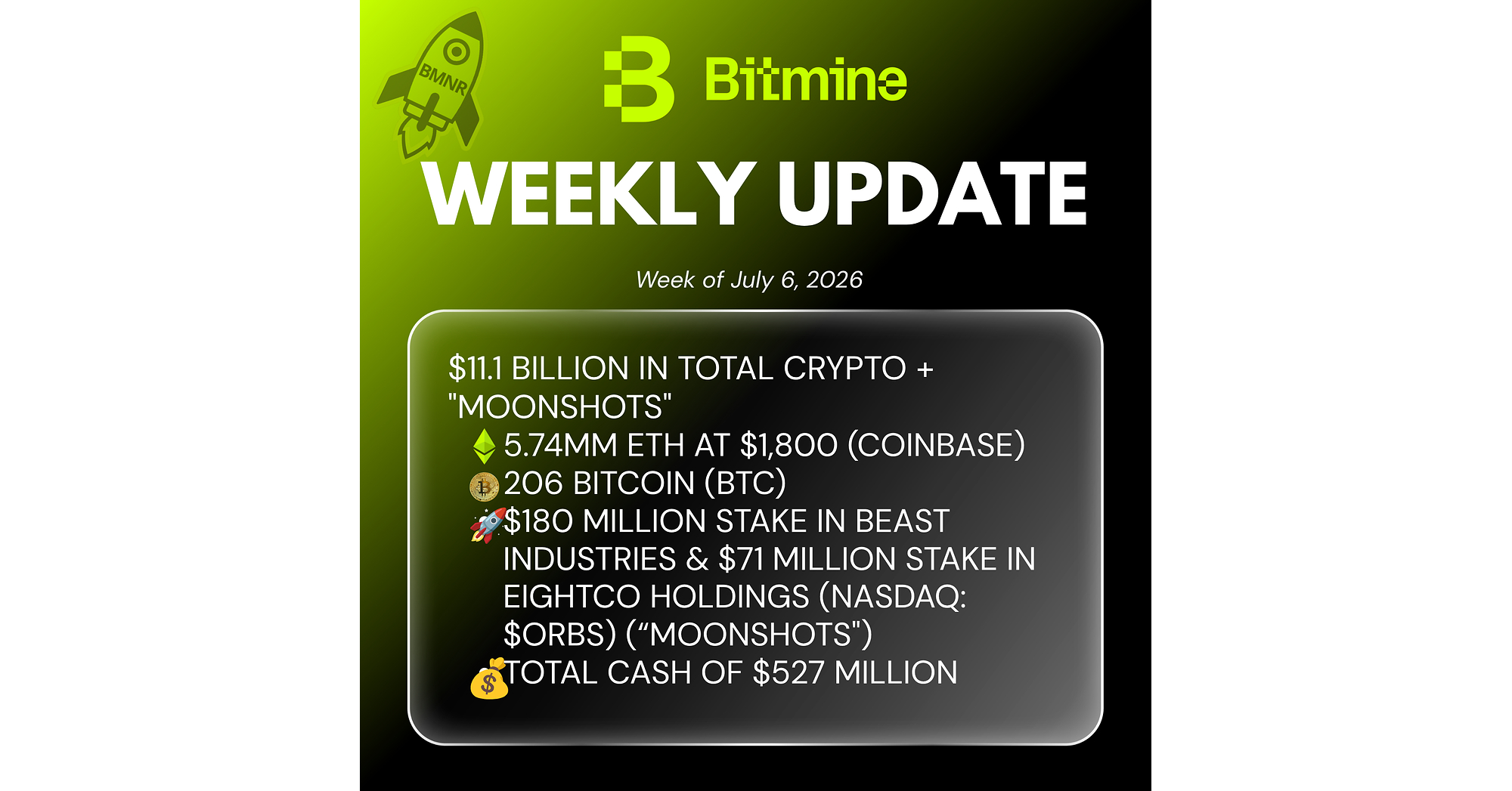 Correction : Plongée dans les Technologies de Bitmine !
