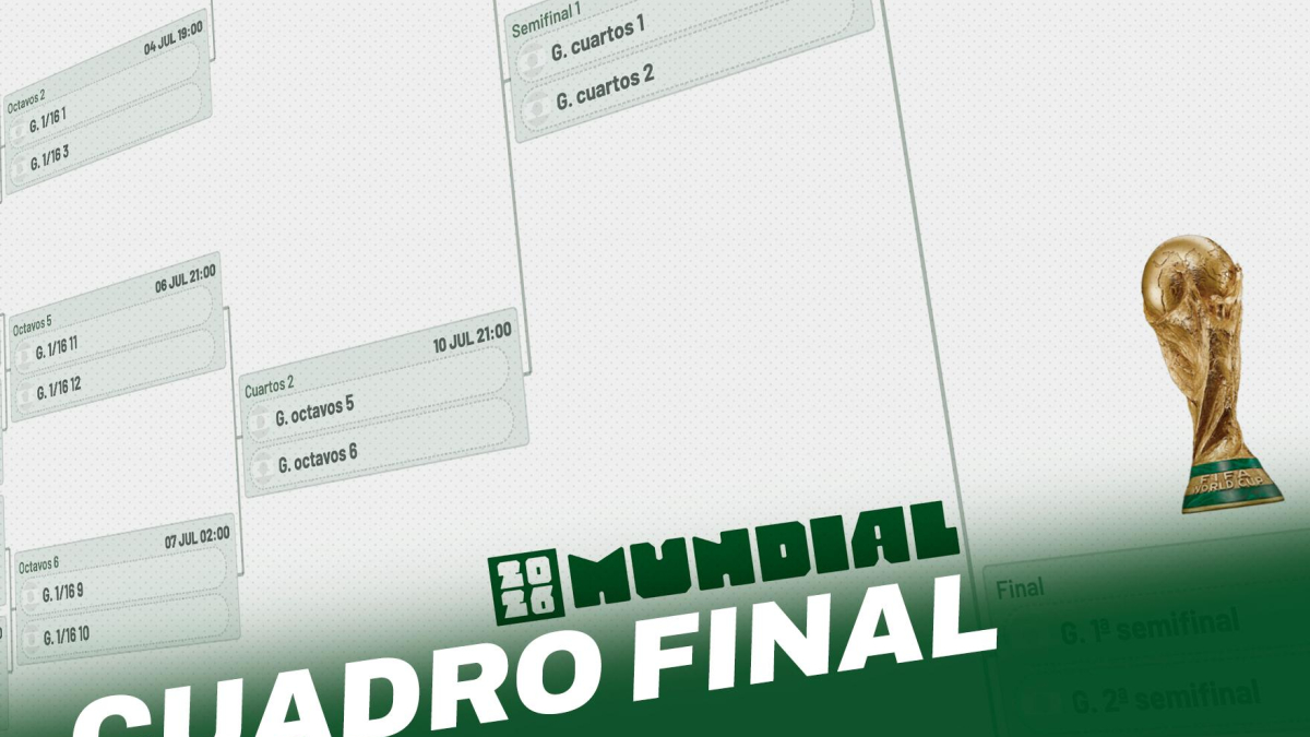Quarts et demi-finales de la Coupe du Monde : les rencontres à suivre, le calendrier et les équipes qualifiées