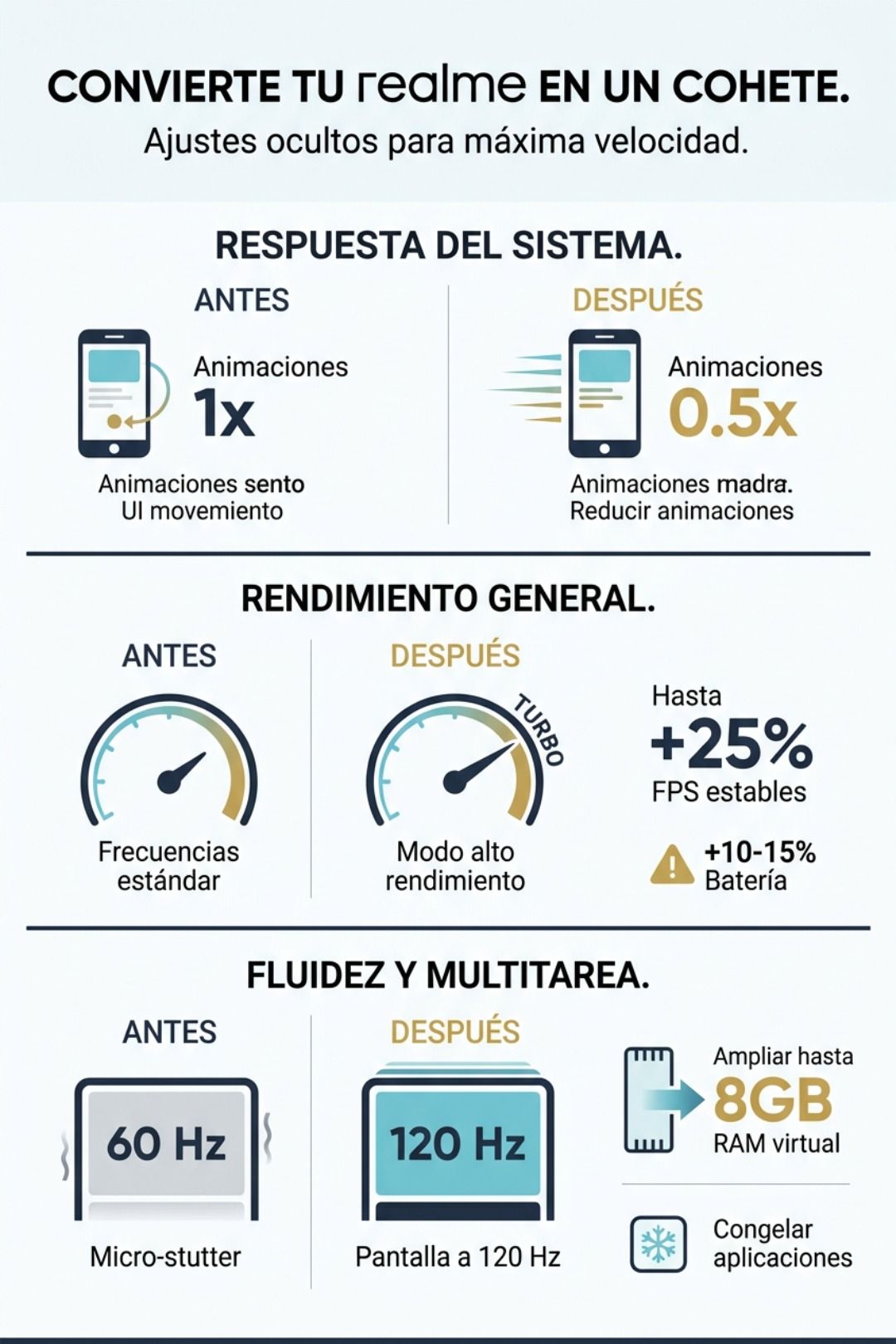 Infographie sur conseils pour améliorer le rendement de votre mobile Realme