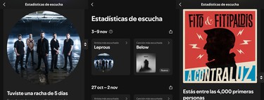 Statistiques d'écoute de Spotify