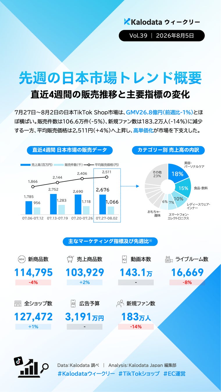 Tendances de consommation
