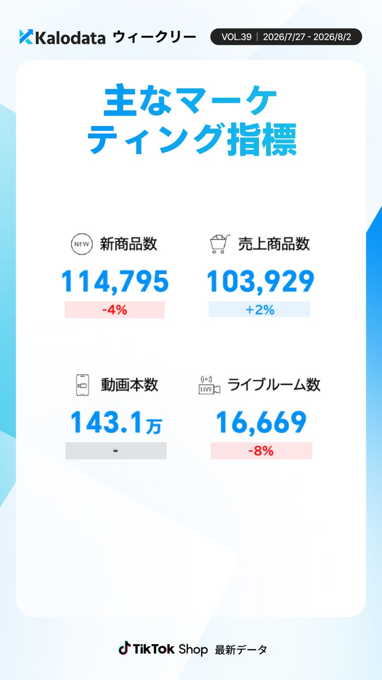 Données de marché TikTok Shop