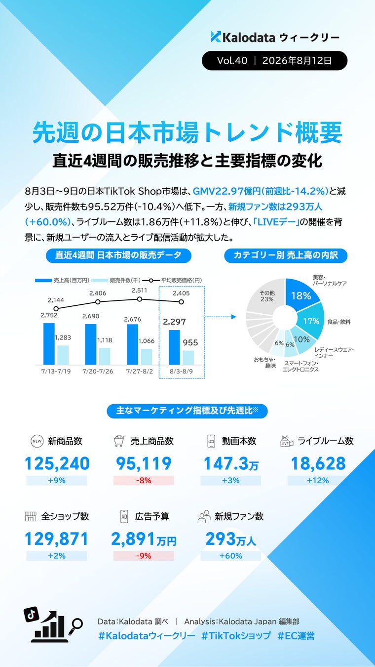 Tendances des ventes
