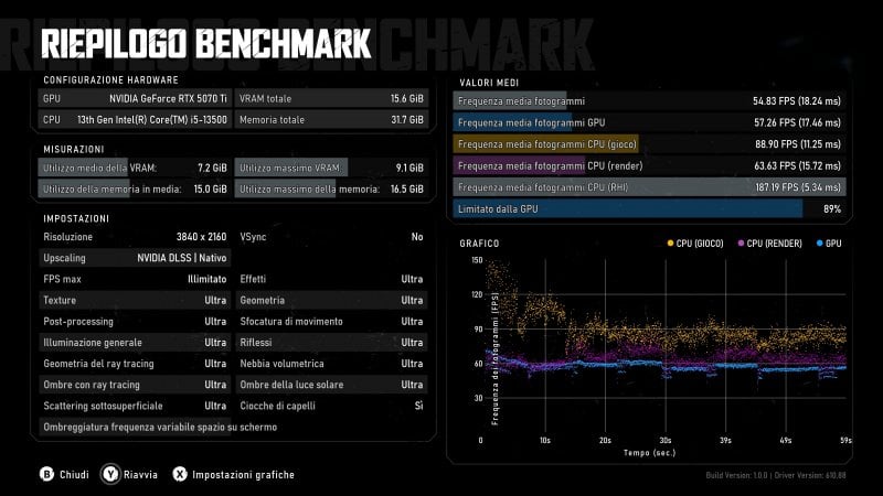Outil de benchmark de Gears of War: E-Day