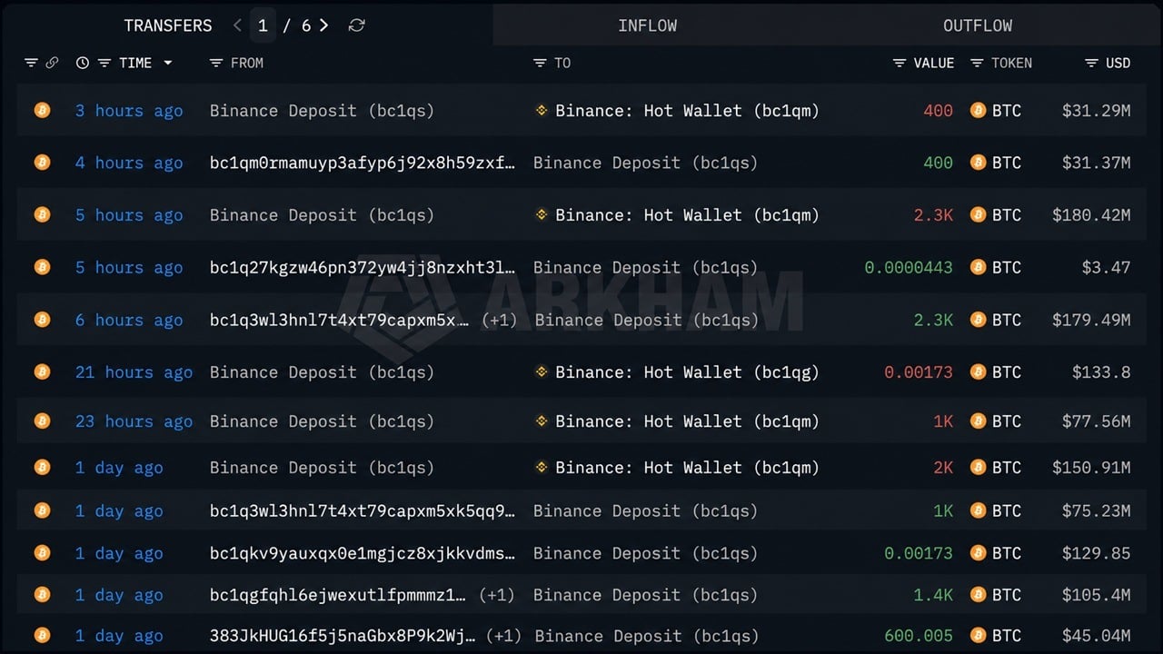Une baleine mystérieuse encaisse 576 millions de dollars en Bitcoin alors que le BTC frôle les 80 000 $ !