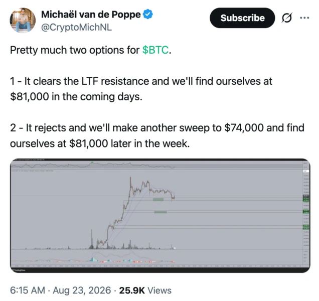 Évolution du Bitcoin