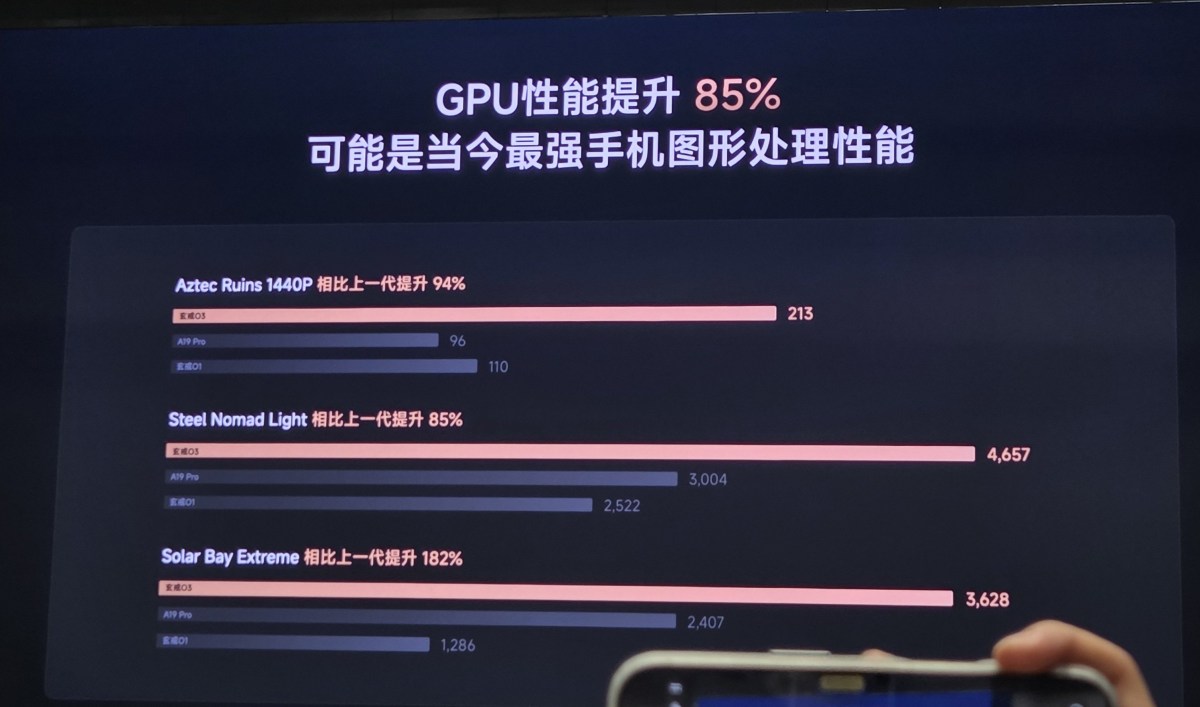 Le Xiaomi 18 Fold sera dévoilé en septembre avec le puissant chipset Xring O3