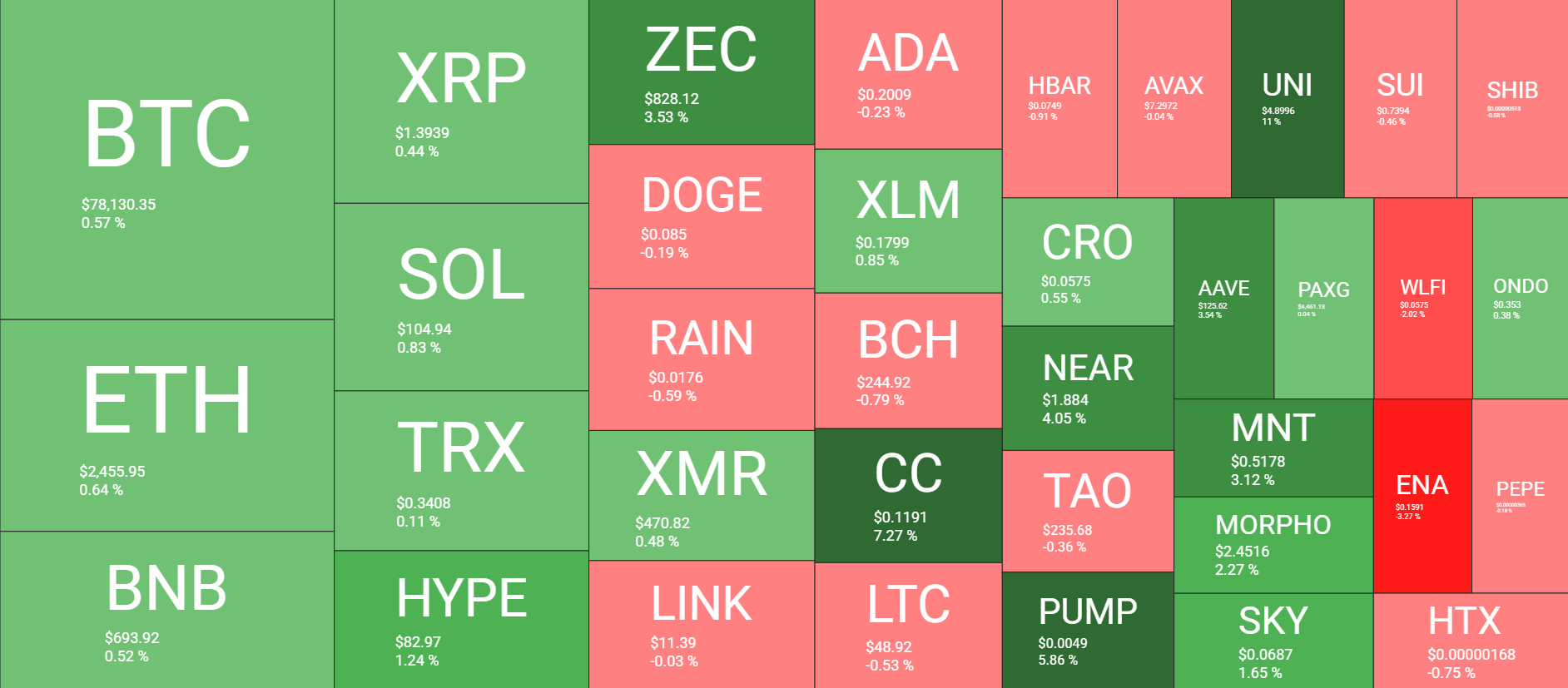 Aperçu du marché de la cryptomonnaie