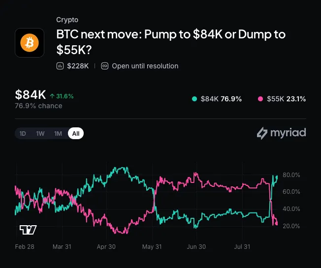 Analyse des tendances Bitcoin