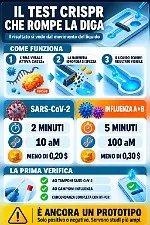 Chip de détection en laboratoire