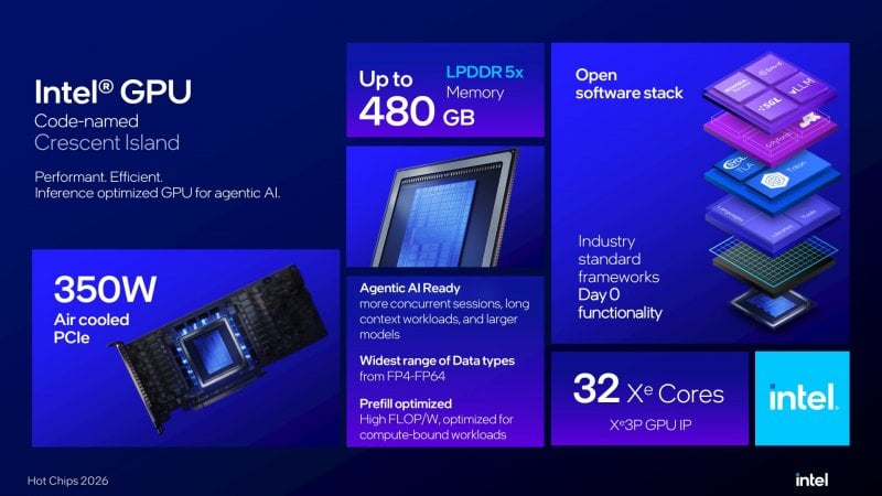 L'infographie de la GPU Intel, nommée Crescent Island