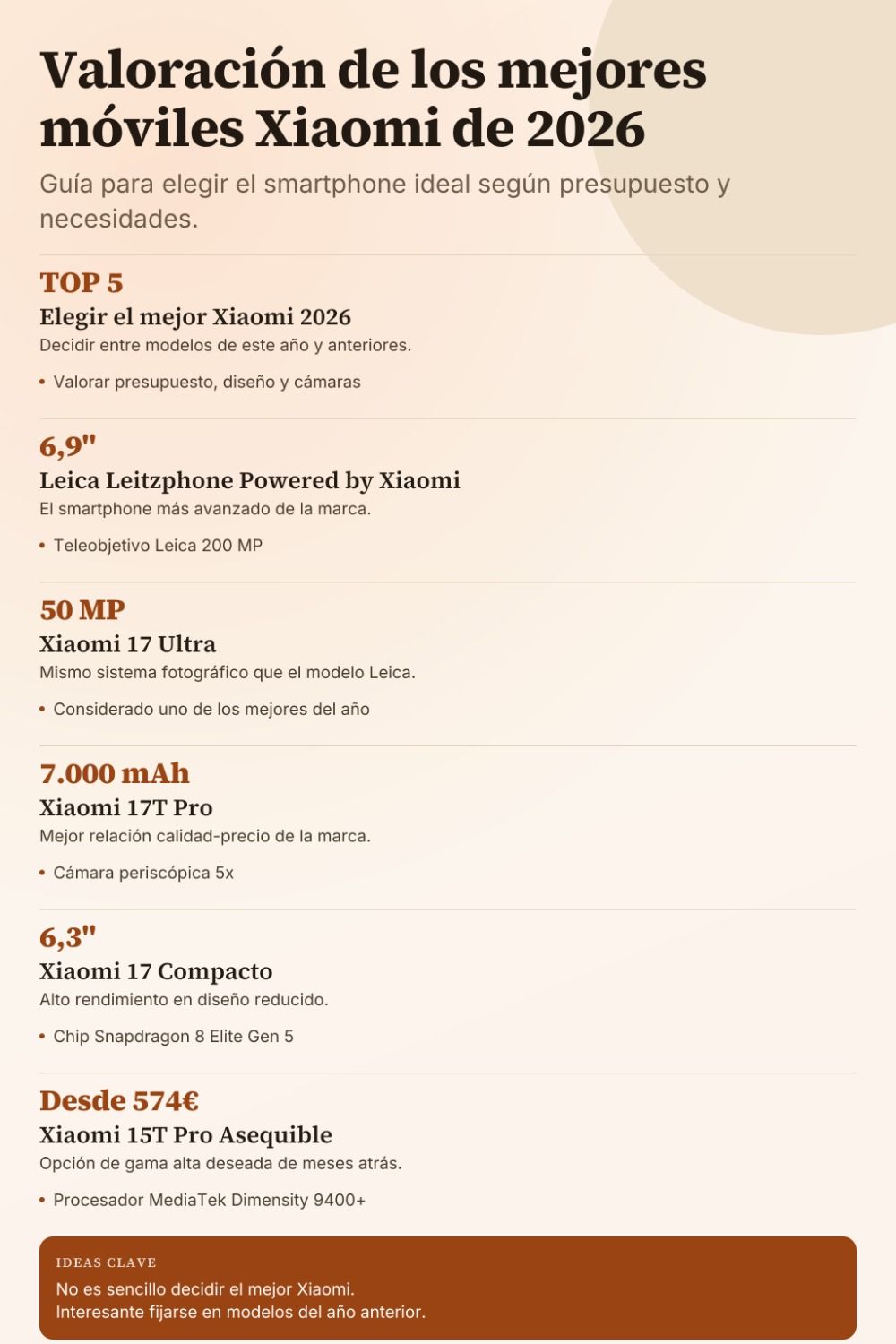 Infographie des meilleurs smartphones Xiaomi de 2026 avec des détails sur le Xiaomi 17 Ultra et le 17T Pro.