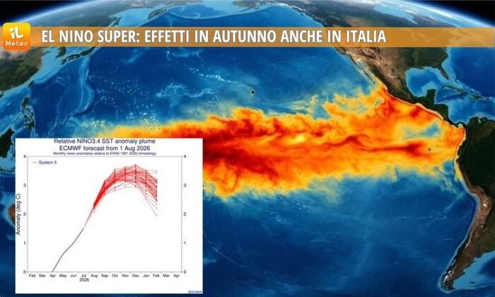 El Niño Super