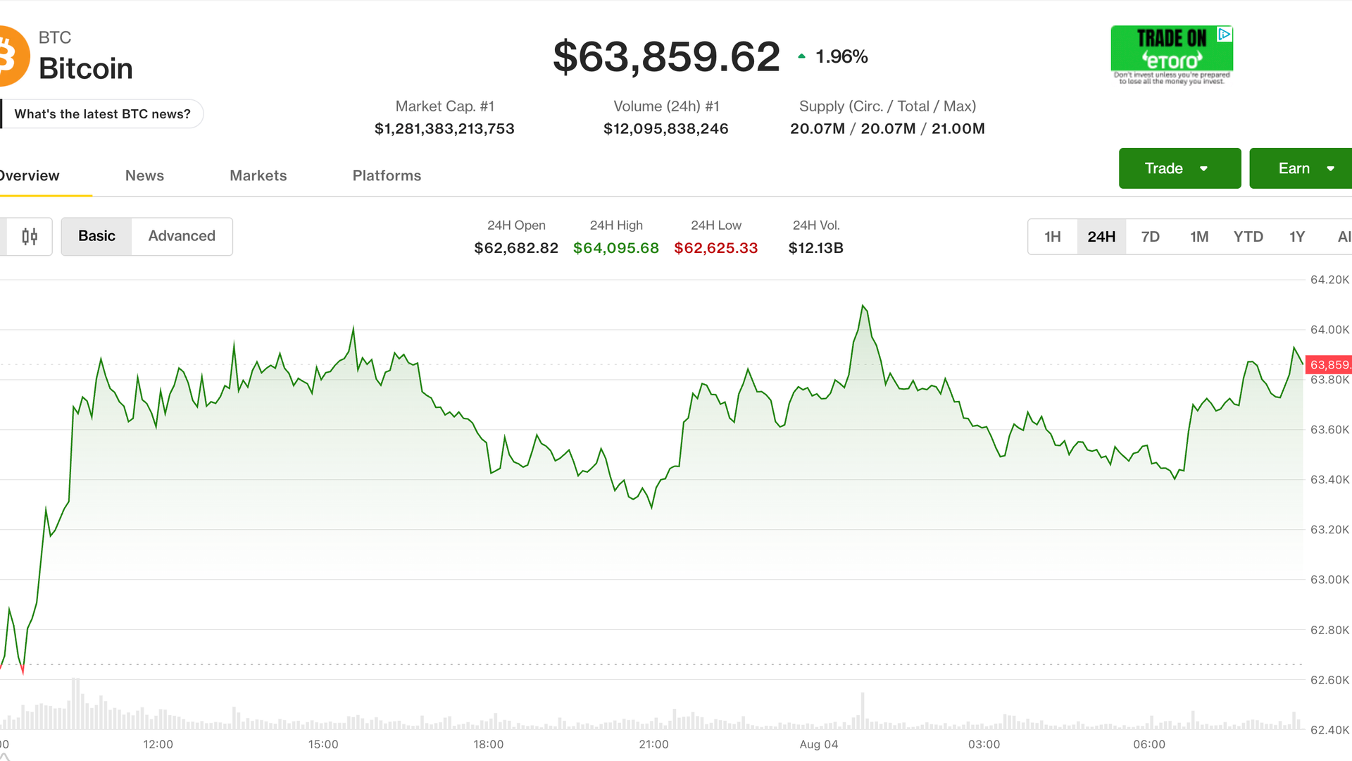 Mises à jour en direct : Bitcoin dans une fourchette étroite alors que les actifs risqués grimpent grâce aux espoirs d'accord avec l'Iran