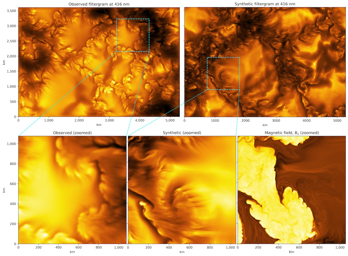 Simulation des tourbillons solaires