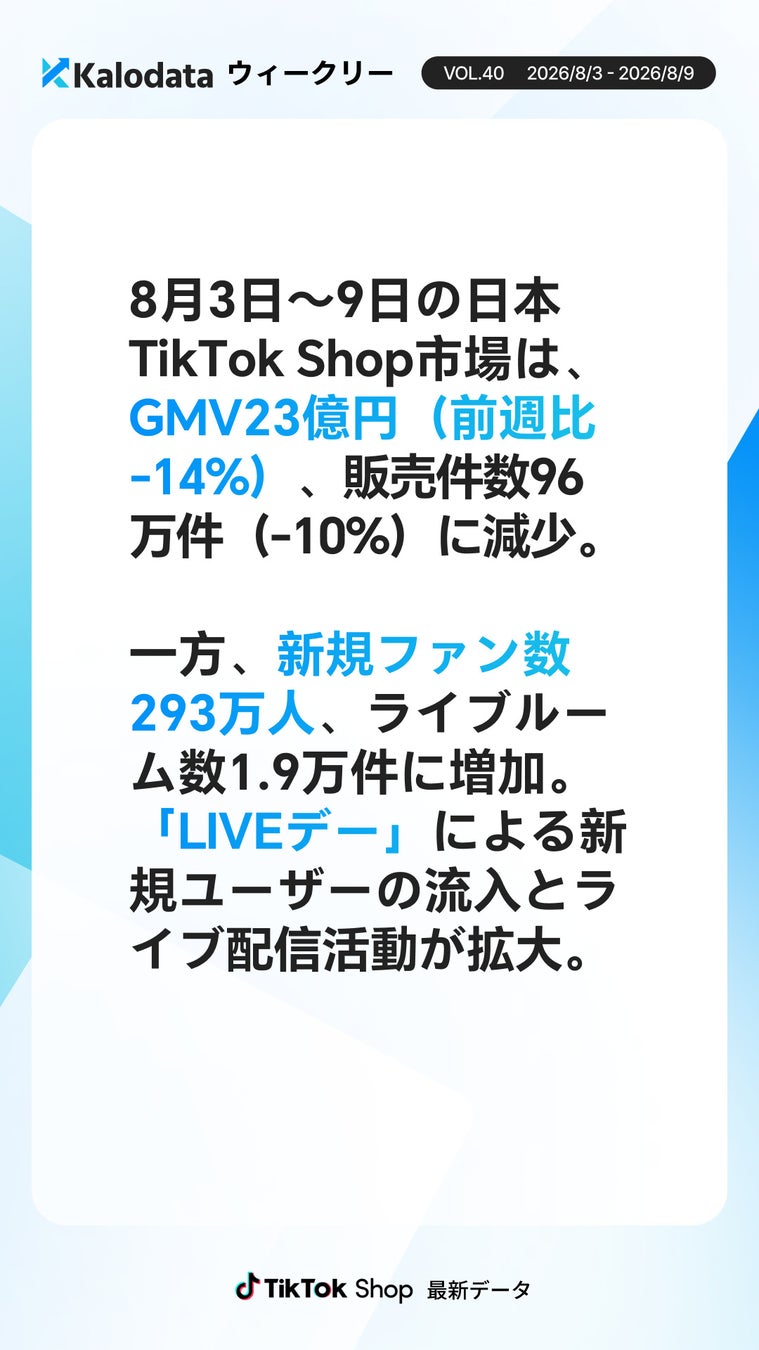 Données TikTok Shop