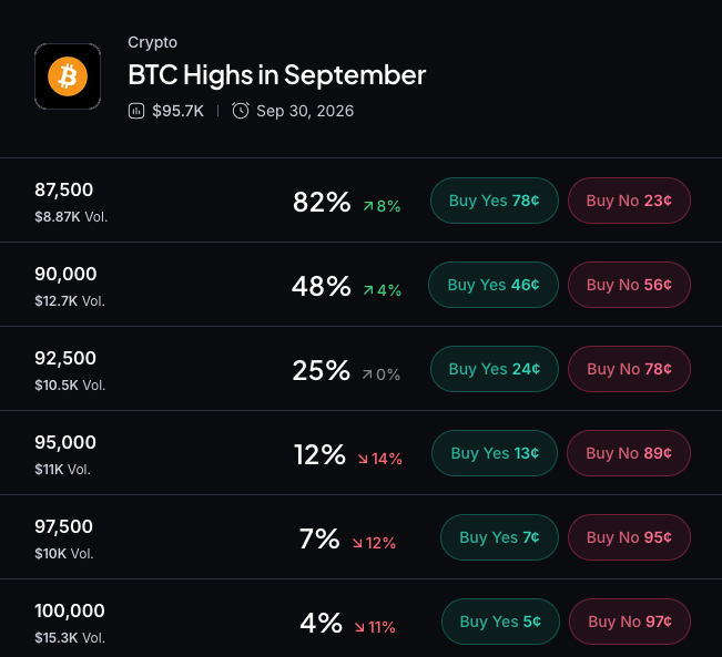 Prévisions sur le cours du Bitcoin