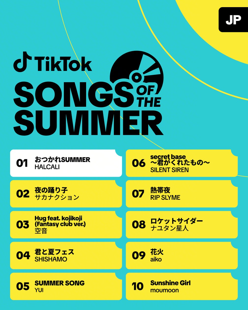 La révélation mondiale des hymnes de l'été 2026 sur TikTok : Une mélodie qui conquiert le cœur du Japon et au-delà !